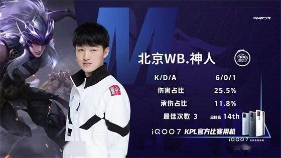 样是投篮表 样是投篮表